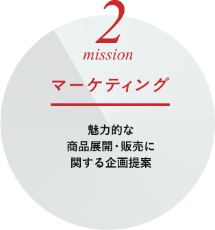 mission2 マーケティング 魅力的な商品展開･販売に関する企画提案