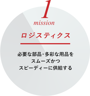 mission1 ロジスティクス 必要な部品･多彩な用品をスムーズかつスピーディに供給する