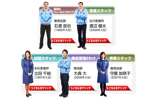 eX^bt̋ƖЉ